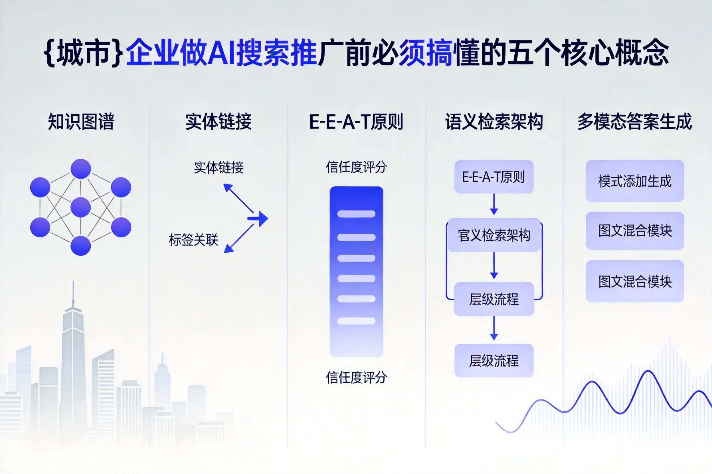 维西企业做AI搜索推广前必须搞懂的五个核心概念