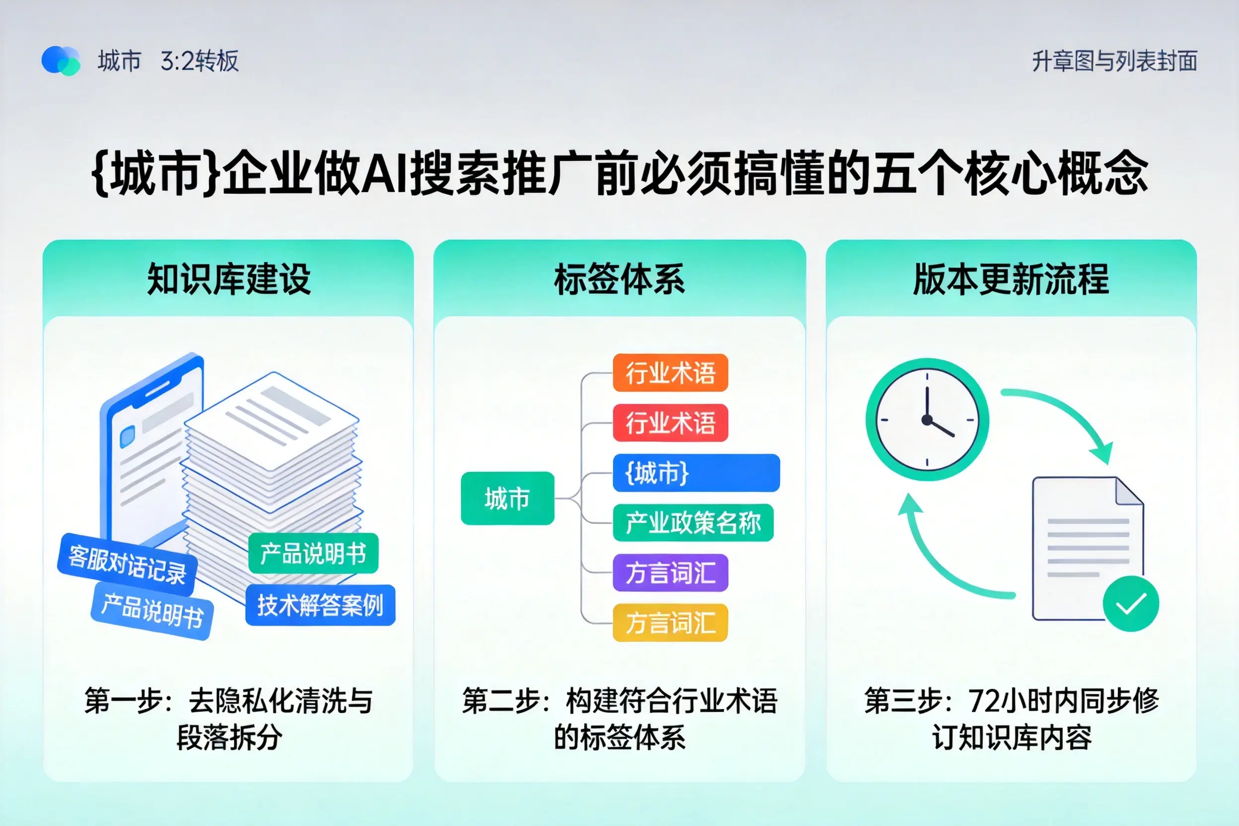 维西企业做AI搜索推广前必须搞懂的五个核心概念